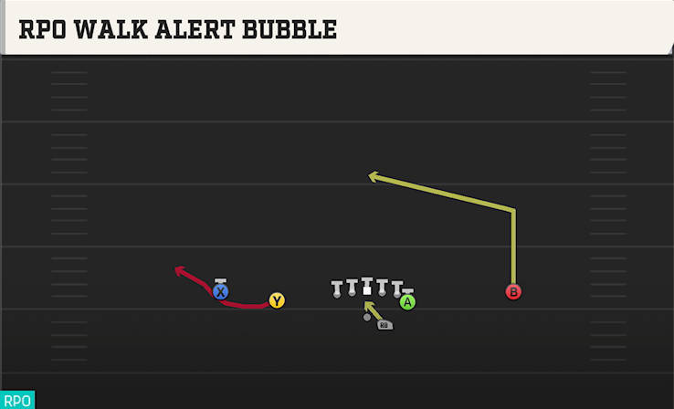 RPO WALK ALERT BUBBLE play diagram