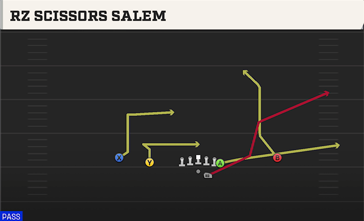 RZ SCISSORS SALEM play diagram