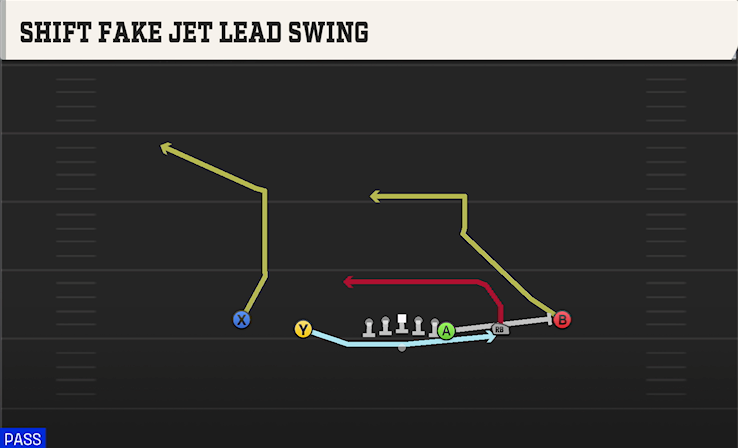 SHIFT FAKE JET LEAD SWING play diagram