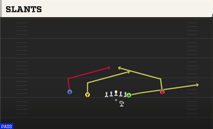SLANTS play diagram