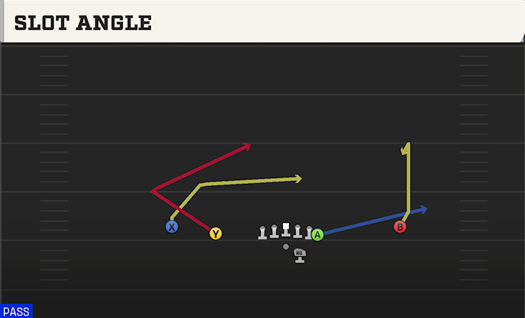 SLOT ANGLE play diagram