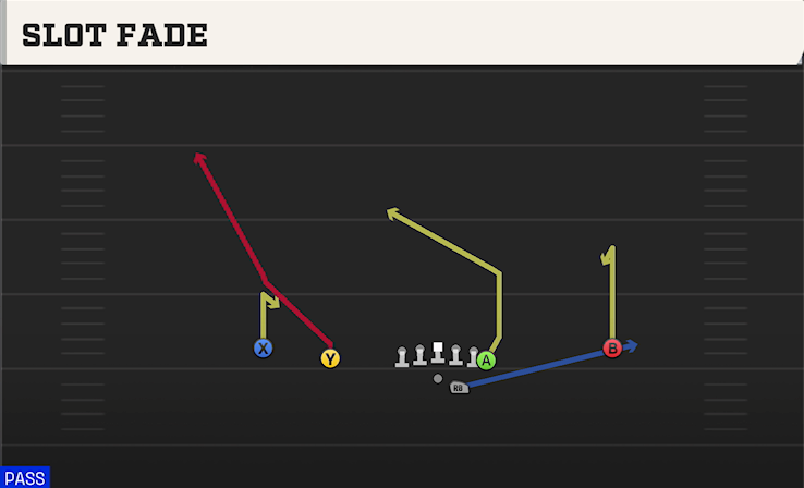 SLOT FADE play diagram