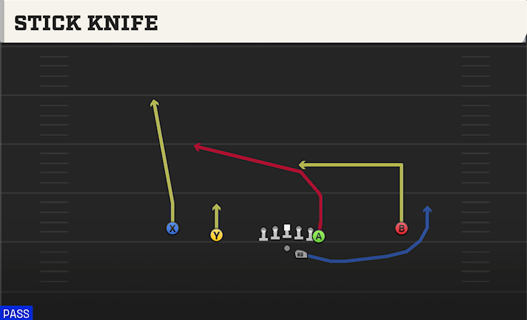STICK KNIFE play diagram