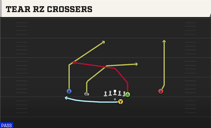 TEAR RZ CROSSERS play diagram
