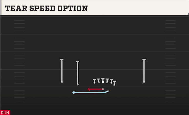 TEAR SPEED OPTION play diagram