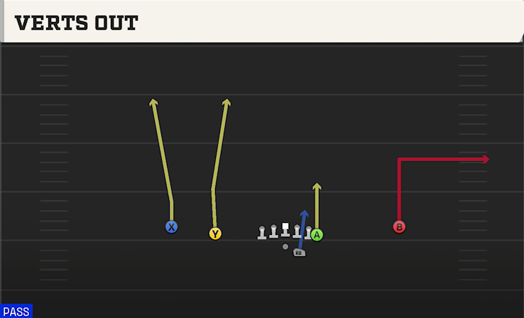 VERTS OUT play diagram