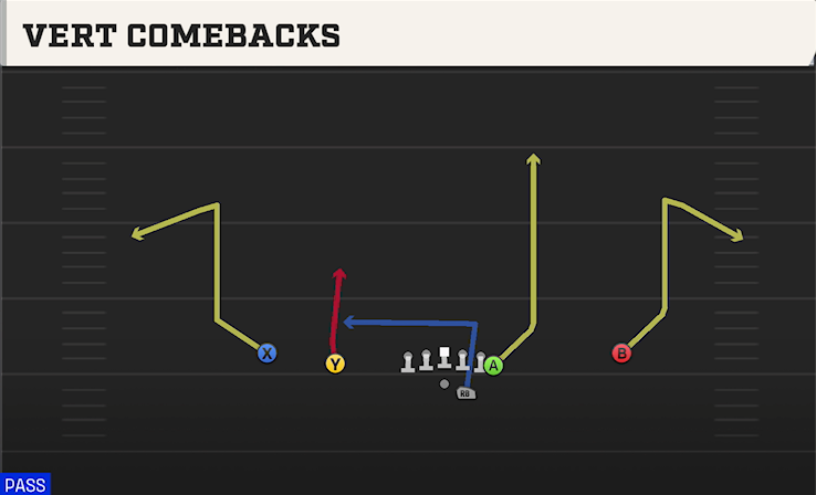 VERT COMEBACKS play diagram