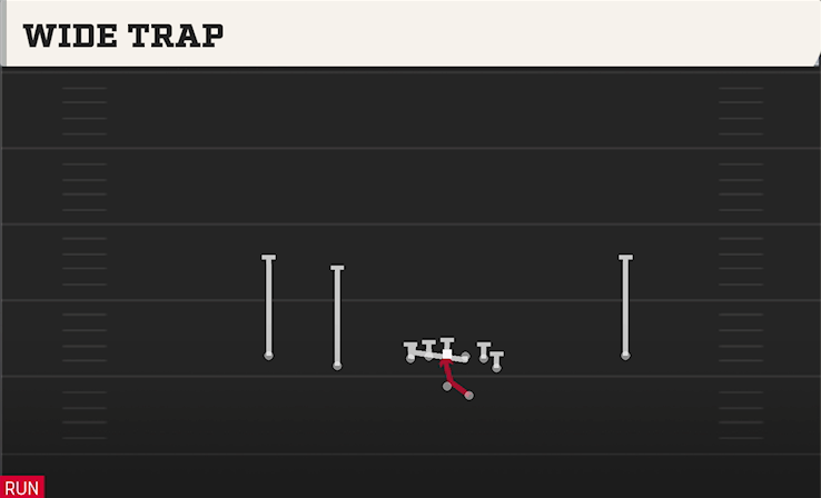 WIDE TRAP play diagram