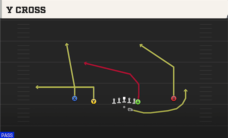 Y CROSS play diagram