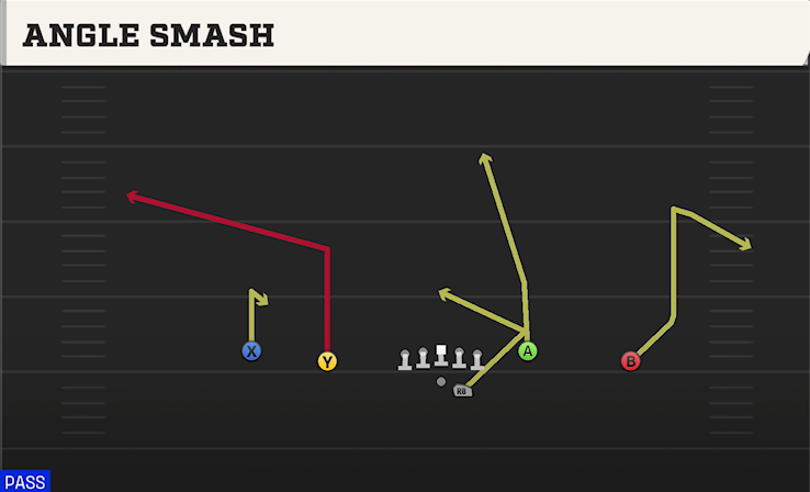 ANGLE SMASH play diagram