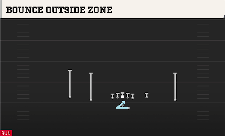 BOUNCE OUTSIDE ZONE play diagram