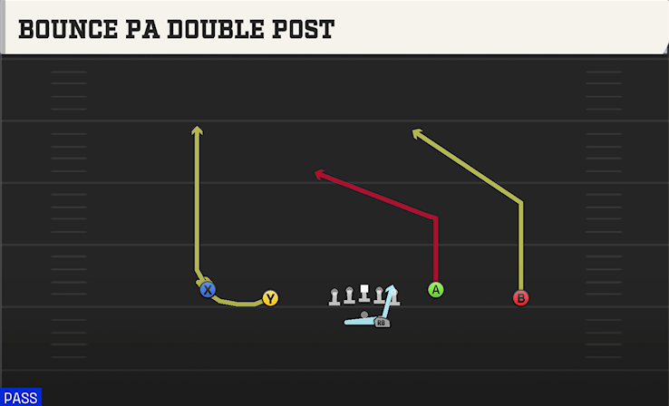 BOUNCE PA DOUBLE POST play diagram