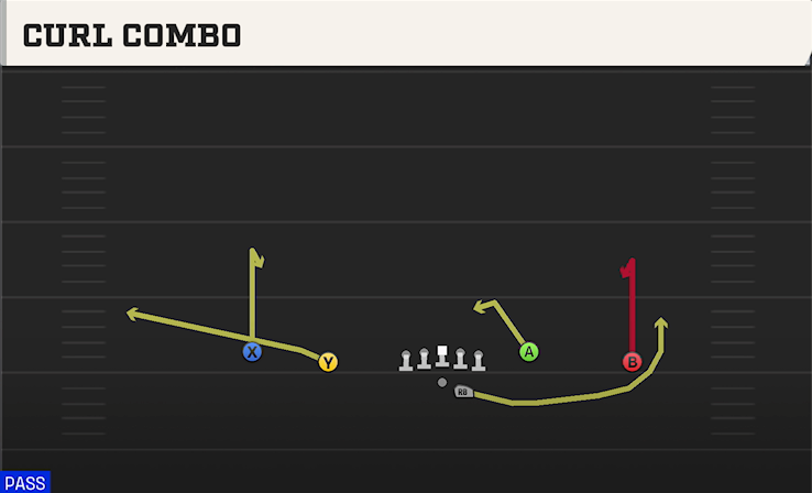 CURL COMBO play diagram