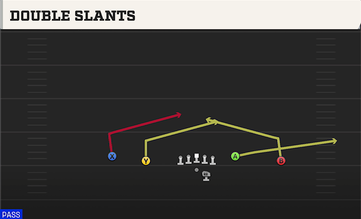 DOUBLE SLANTS play diagram