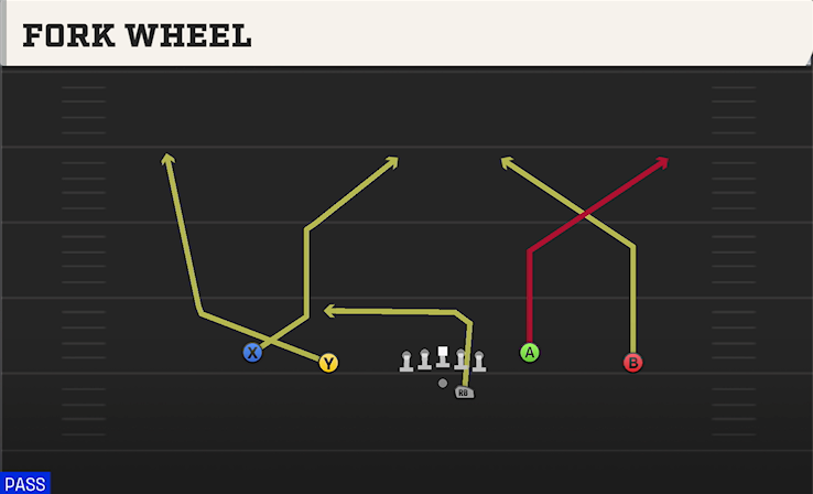 FORK WHEEL play diagram