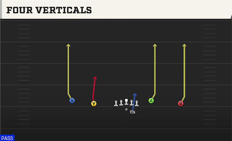 FOUR VERTICALS play diagram