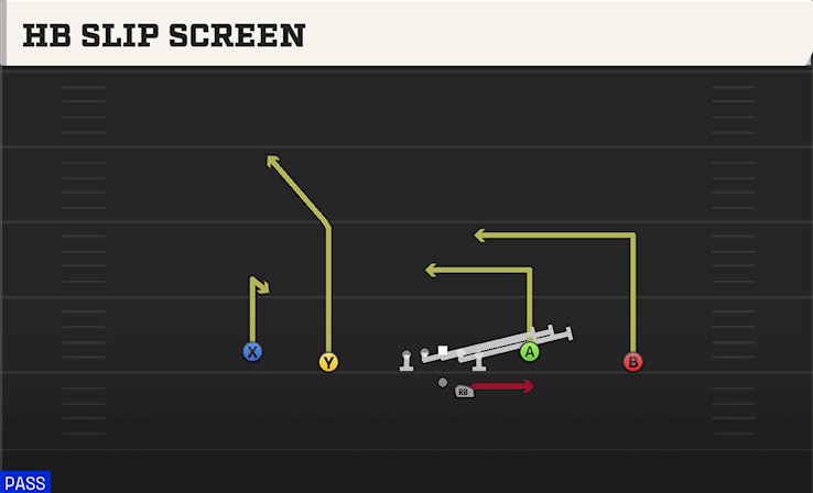 HB SLIP SCREEN play diagram
