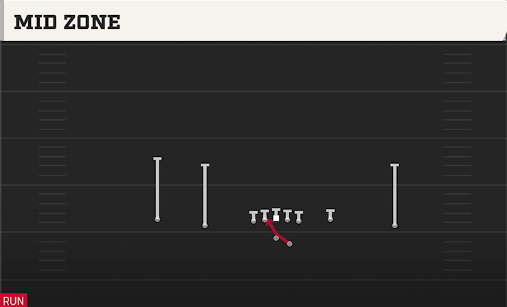 MID ZONE play diagram