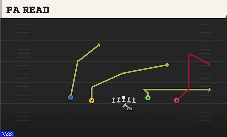 PA READ play diagram