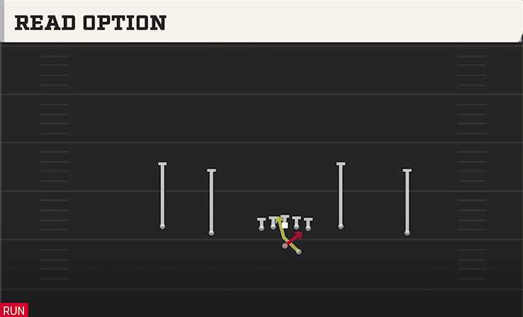 READ OPTION play diagram