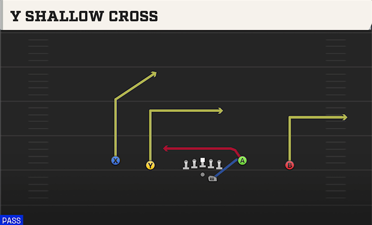 Y SHALLOW CROSS play diagram