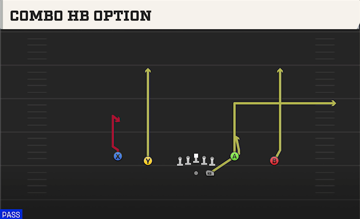 COMBO HB OPTION play diagram