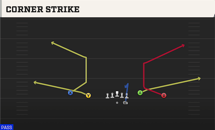 CORNER STRIKE play diagram