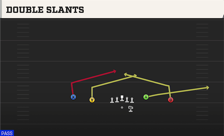 DOUBLE SLANTS play diagram