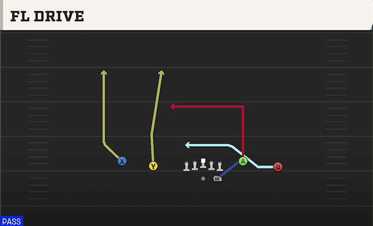 FL DRIVE play diagram
