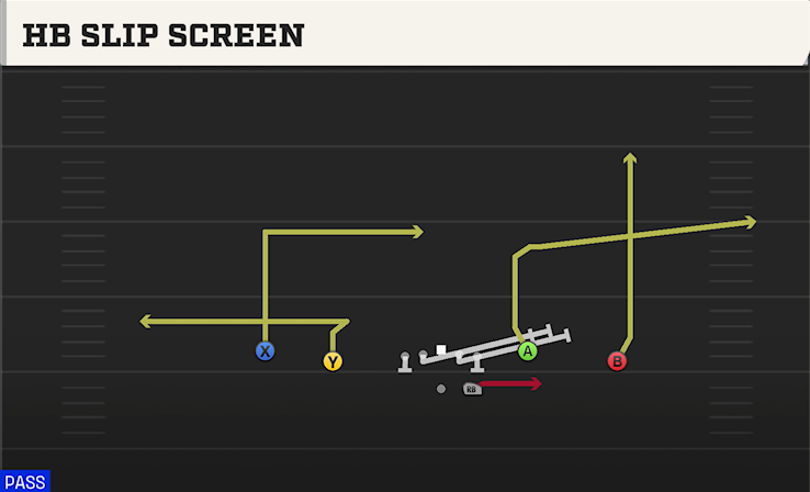 HB SLIP SCREEN play diagram