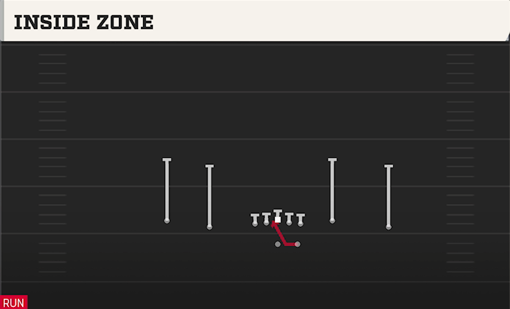 INSIDE ZONE play diagram