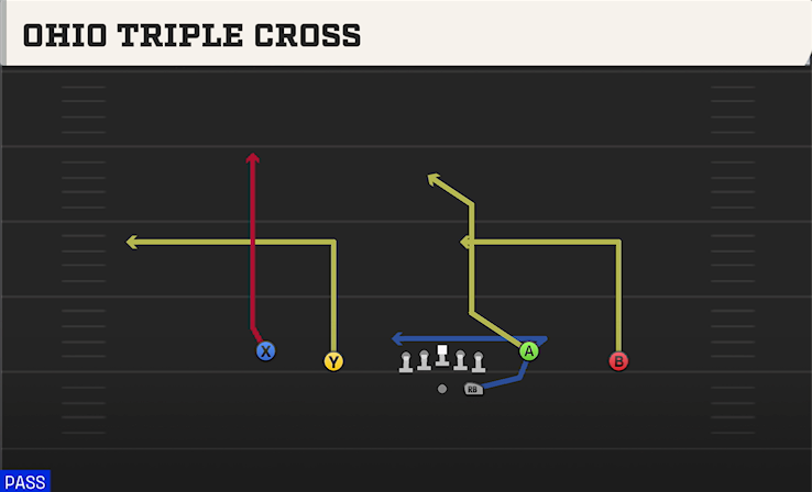 OHIO TRIPLE CROSS play diagram