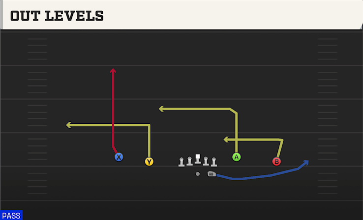 OUT LEVELS play diagram