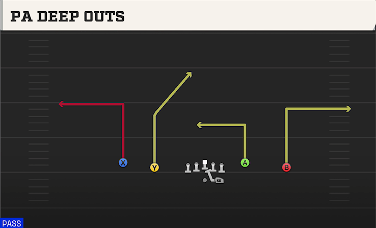 PA DEEP OUTS play diagram
