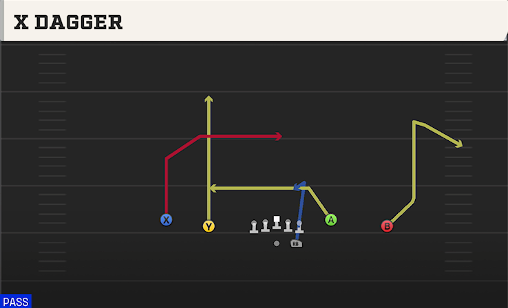 X DAGGER play diagram