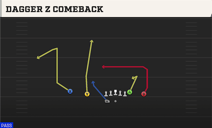 DAGGER Z COMEBACK play diagram