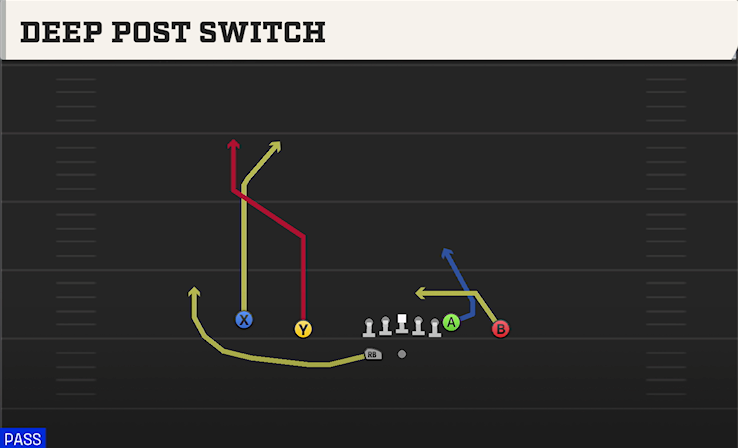 DEEP POST SWITCH play diagram