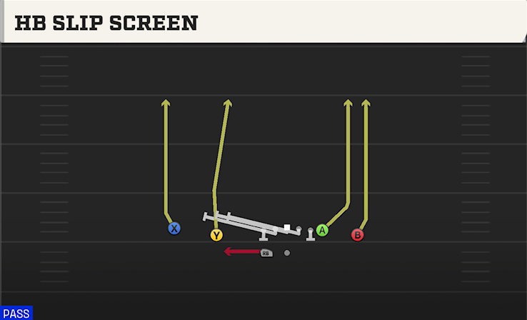 HB SLIP SCREEN play diagram