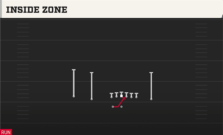 INSIDE ZONE play diagram