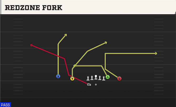 REDZONE FORK play diagram