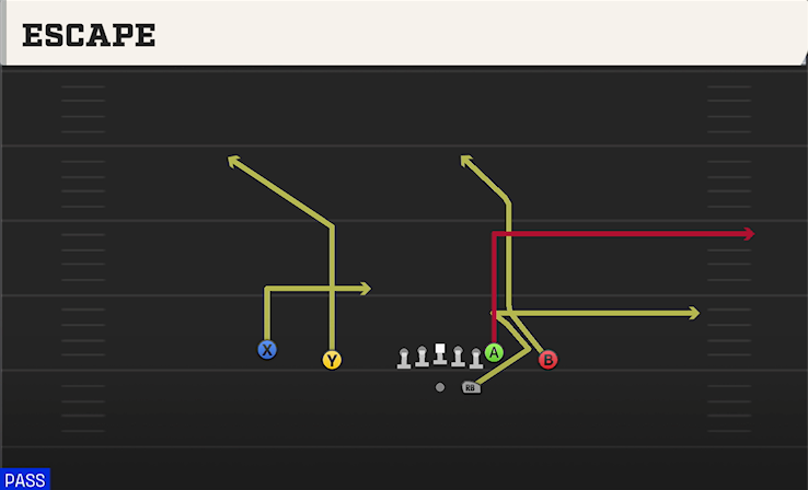 ESCAPE play diagram