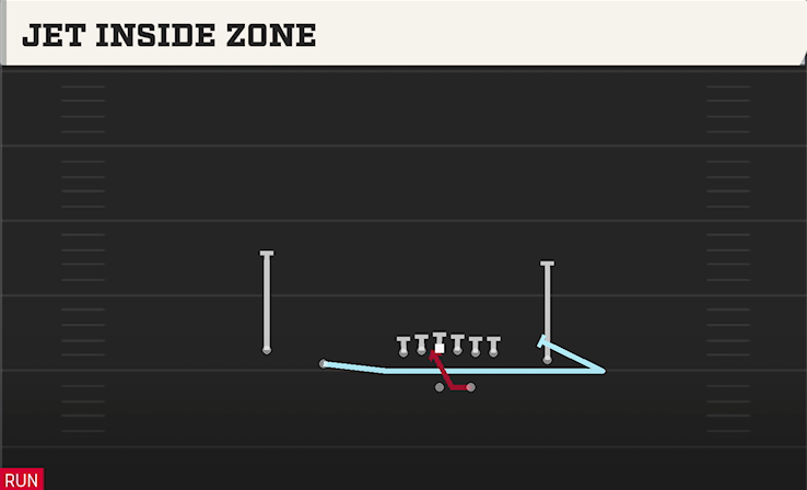JET INSIDE ZONE play diagram