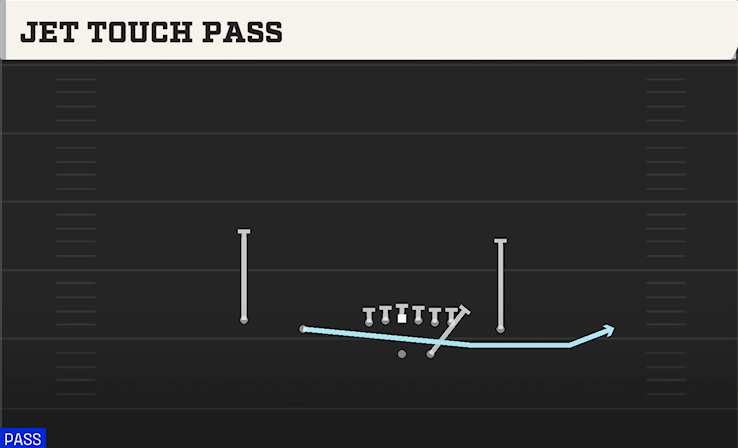JET TOUCH PASS play diagram