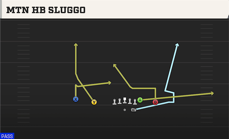MTN HB SLUGGO play diagram