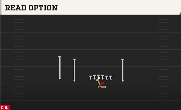 READ OPTION play diagram
