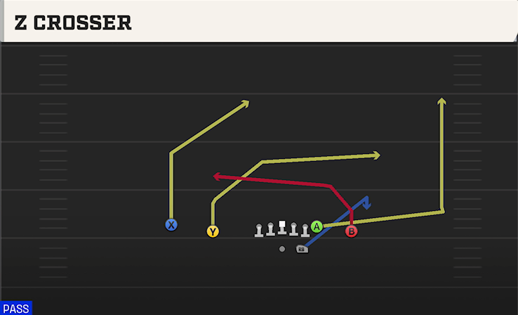 Z CROSSER play diagram