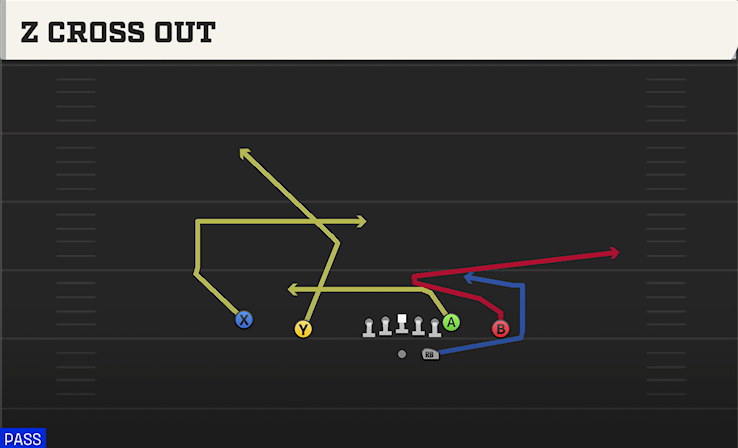Z CROSS OUT play diagram