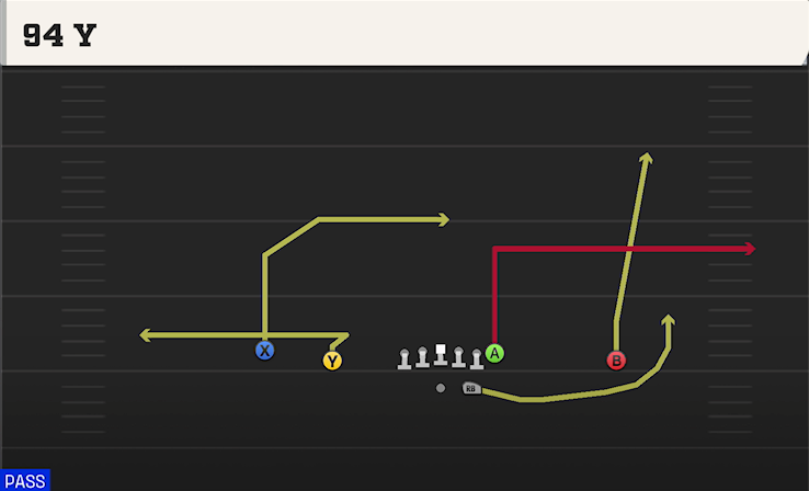 94 Y play diagram