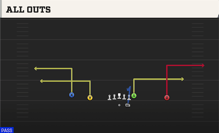 ALL OUTS play diagram