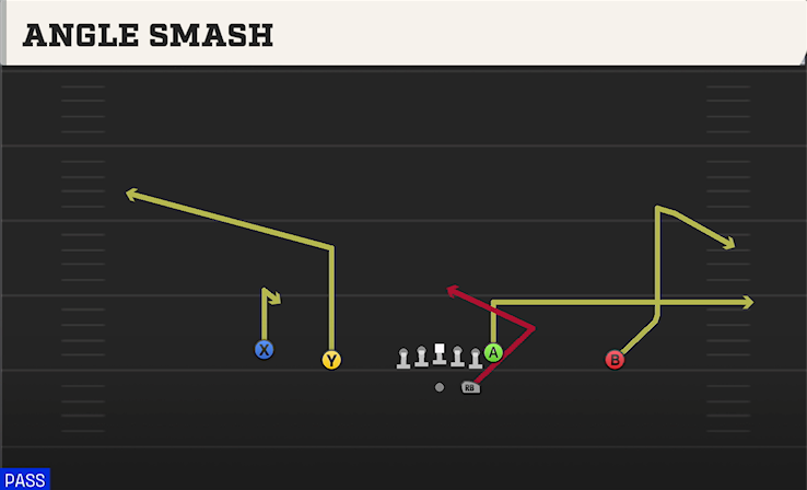 ANGLE SMASH play diagram